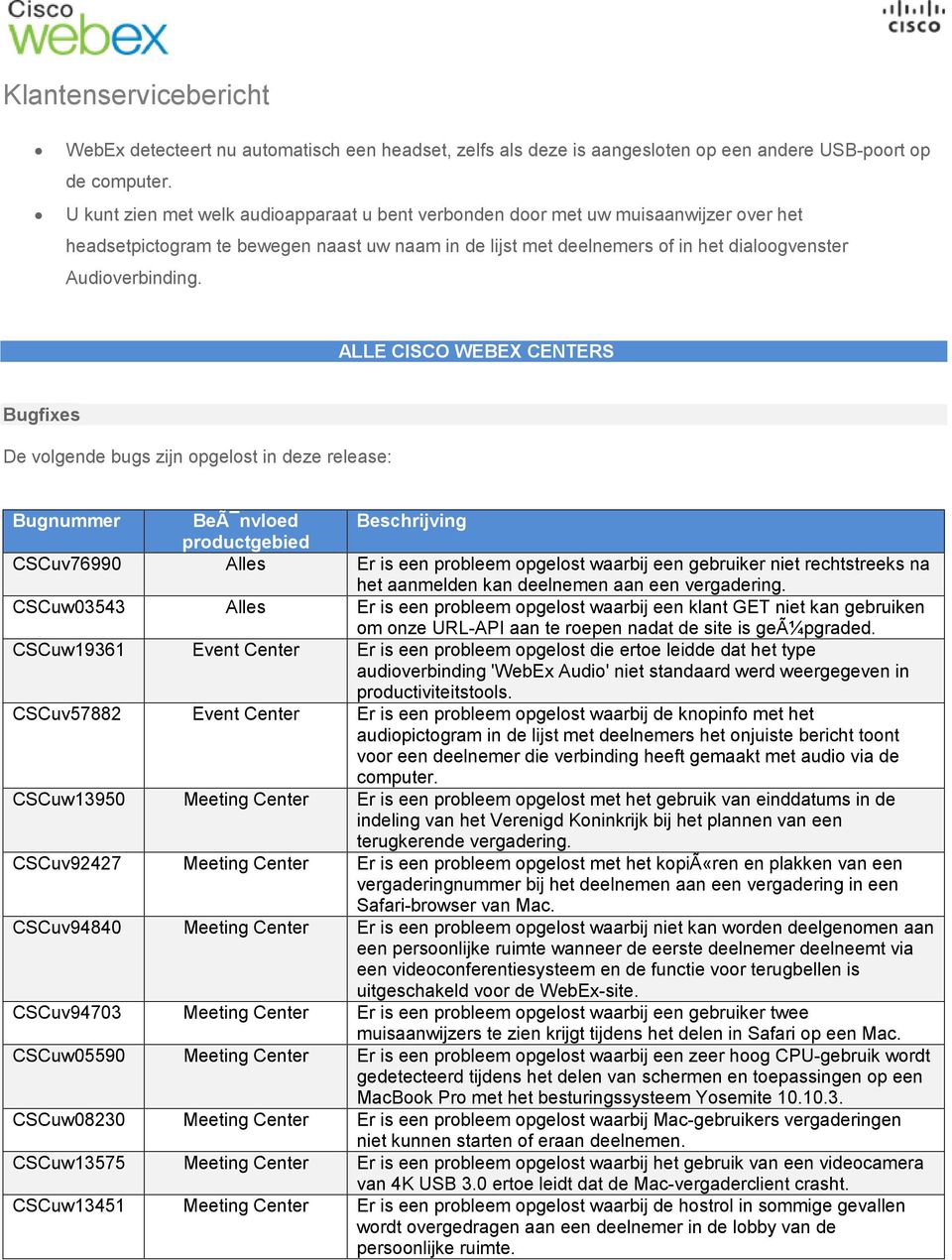 X CENTERS ALLE CISCO WEBEX CENTERS Bugfixes De volgende bugs zijn opgelost in deze release: Bugnummer BeÃ nvloed Beschrijving productgebied CSCuv76990 Alles Er is een probleem opgelost waarbij een