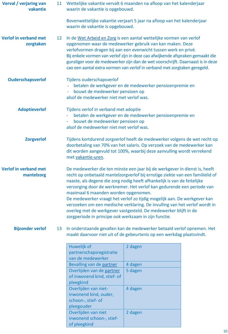 Verlof in verband met zorgtaken Ouderschapsverlof Adoptieverlof Zorgverlof Verlof in verband met mantelzorg 12 In de Wet Arbeid en Zorg is een aantal wettelijke vormen van verlof opgenomen waar de