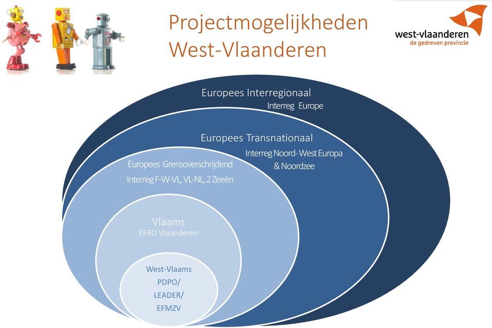 VL-NL, 2 Zeeën Europees Transnationaal Interreg Noord- West