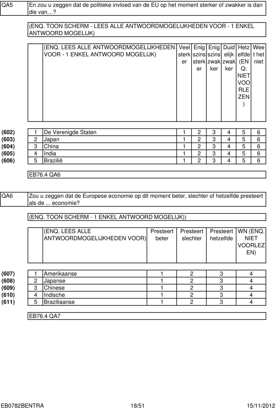 Verenigde Staten 5 6 (60) Japan 5 6 (60) China 5 6 (605) India 5 6 (606) 5 Brazilië 5 6 EB76. QA6 QA6 Zou u zeggen dat de Europese economie op dit moment beter, slechter of hetzelfde presteert als de.