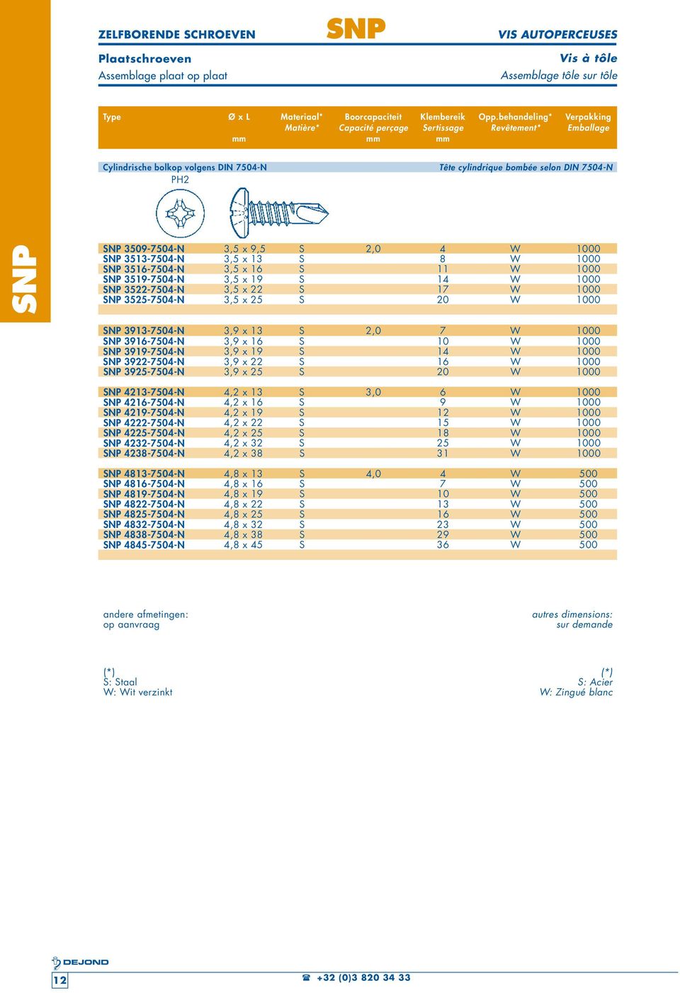 3919-7504-N 3,9 x 19 S 14 w 1000 SNP 3922-7504-N 3,9 x 22 S 16 w 1000 SNP 3925-7504-N 3,9 x 25 S 20 w 1000 SNP 4213-7504-N 4,2 x 13 S 3,0 6 w 1000 SNP 4216-7504-N 4,2 x 16 S 9 w 1000 SNP 4219-7504-N