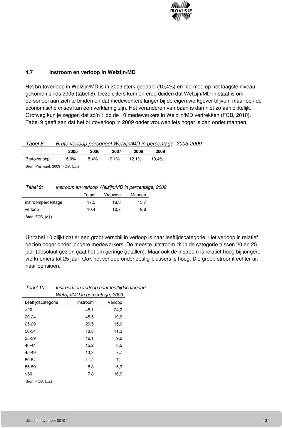 zijn. Het veranderen van baan is dan niet zo aanlokkelijk. Grofweg kun je zeggen dat zo n 1 op de 10 medewerkers in Welzijn/MD vertrekken (FCB, 2010).