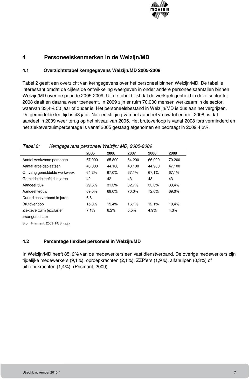 Uit de tabel blijkt dat de werkgelegenheid in deze sector tot 2008 daalt en daarna weer toeneemt. In 2009 zijn er ruim 70.000 mensen werkzaam in de sector, waarvan 33,4% 50 jaar of ouder is.