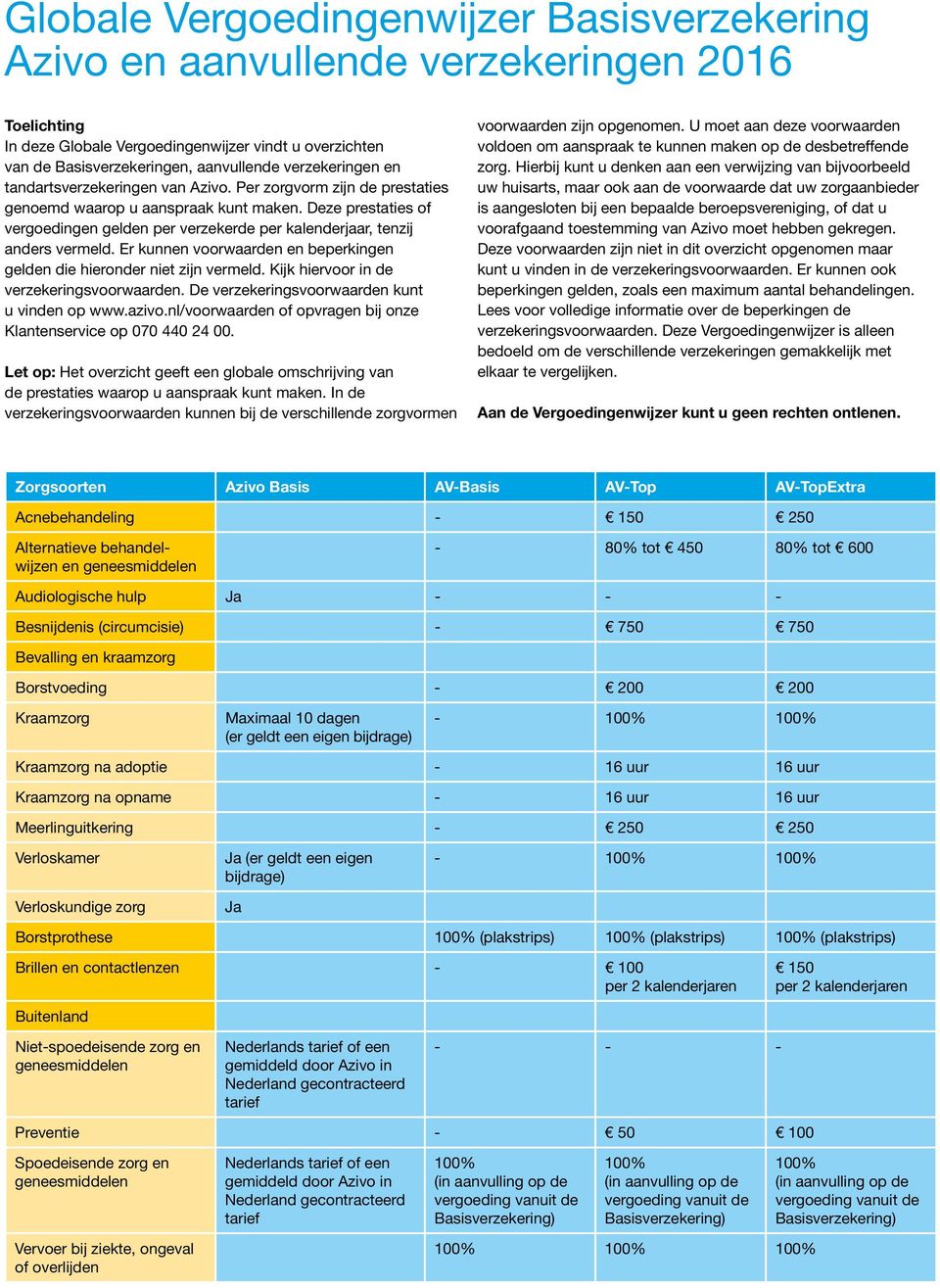 Deze prestaties of vergoedingen gelden per verzekerde per kalenderjaar, tenzij anders vermeld. Er kunnen voorwaarden en beperkingen gelden die hieronder niet zijn vermeld.