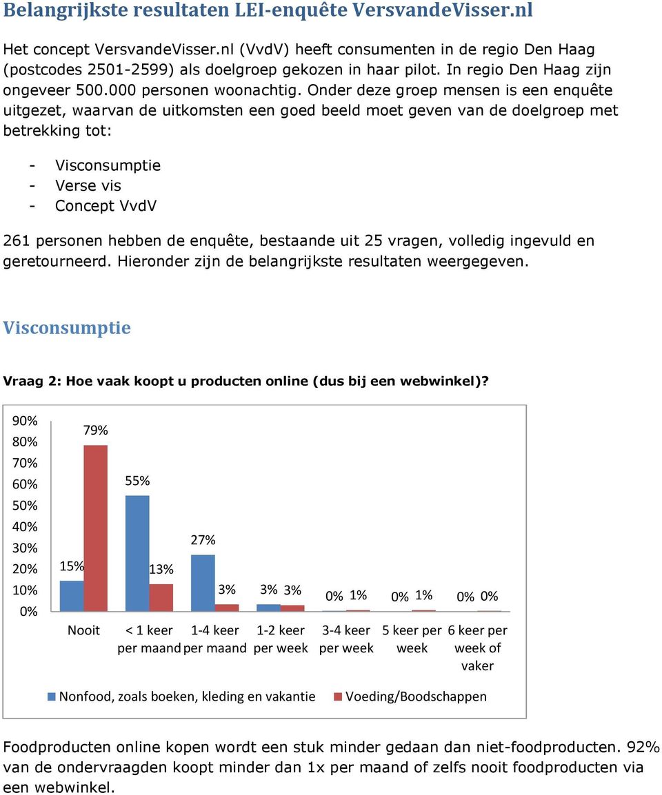 Onder deze groep mensen is een enquête uitgezet, waarvan de uitkomsten een goed beeld moet geven van de doelgroep met betrekking tot: - Visconsumptie - Verse vis - Concept VvdV 261 personen hebben de