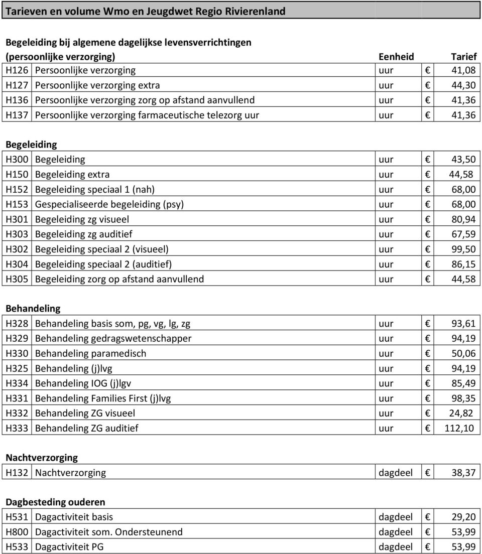 Begeleiding uur 43,50 H150 Begeleiding extra uur 44,58 H152 Begeleiding speciaal 1 (nah) uur 68,00 H153 Gespecialiseerde begeleiding (psy) uur 68,00 H301 Begeleiding zg visueel uur 80,94 H303