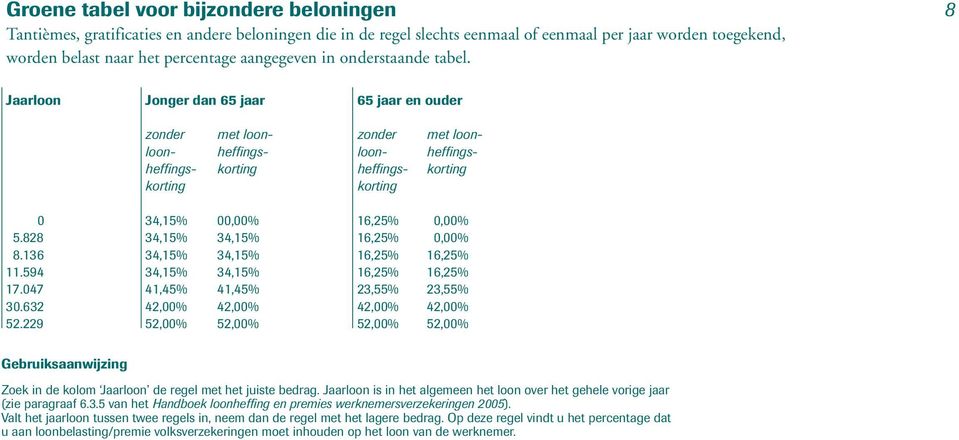 828 34,15% 34,15% 16,25% 0,00% 8.136 34,15% 34,15% 16,25% 16,25% 11.594 34,15% 34,15% 16,25% 16,25% 17.047 41,45% 41,45% 23,55% 23,55% 30.632 42,00% 42,00% 42,00% 42,00% 52.