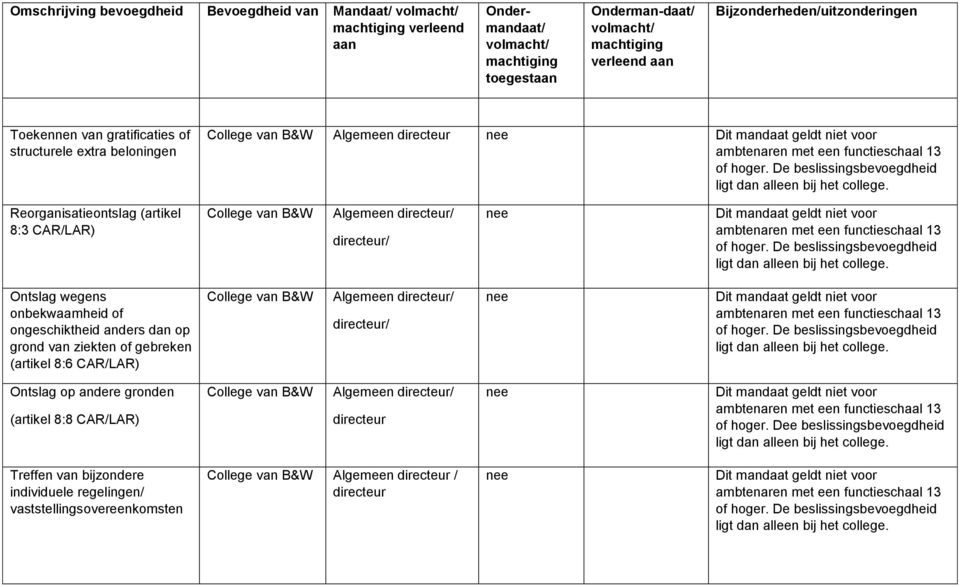 dan op grond van ziekten of gebreken (artikel 8:6 CAR/LAR) Algemeen / / Ontslag op andere gronden (artikel 8:8 CAR/LAR)