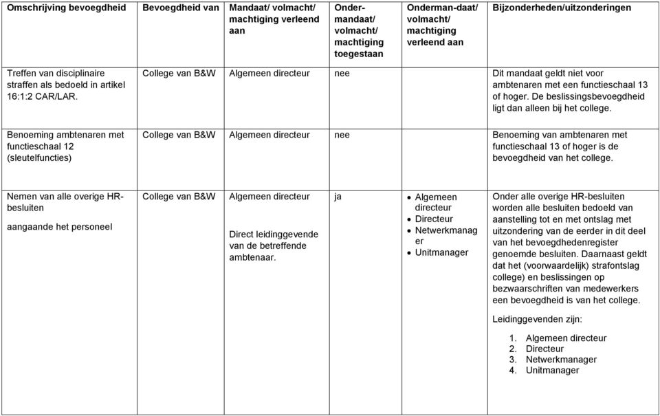 Nemen van alle overige HRbesluiten gde het persol Algemeen Direct leidinggevende van de betreffende ambtenaar.