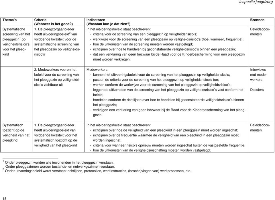 op veiligheidsrisico s voor het pleegkind voldoende kwaliteit voor de systematische screening van het pleeggezin op veiligheidsrisico s - werkwijze voor de screening van een pleeggezin op