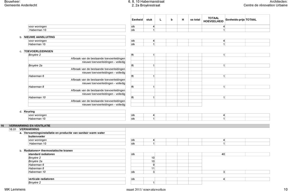 TOEVOERLEIDINGEN Broyère 2 fft 1 1 Afbraak van de bestaande toevoerleidingen nieuwe toervoerleidingen - volledig Broyère 2a fft 1 1 Afbraak van de bestaande toevoerleidingen nieuwe toervoerleidingen