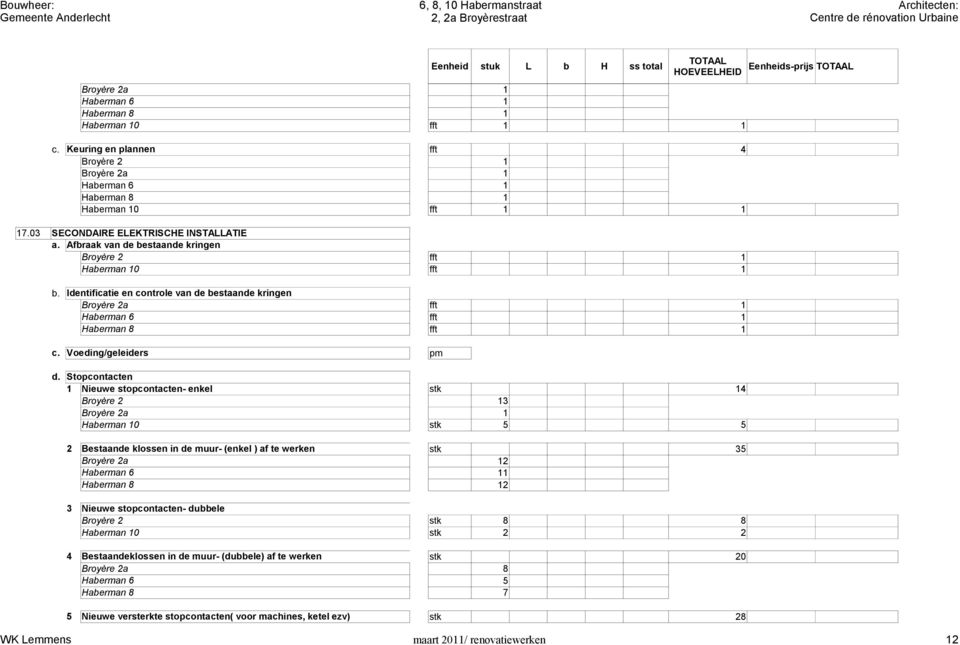 Identificatie en controle van de bestaande kringen Broyère 2a fft 1 Haberman 6 fft 1 Haberman 8 fft 1 c. Voeding/geleiders pm d.