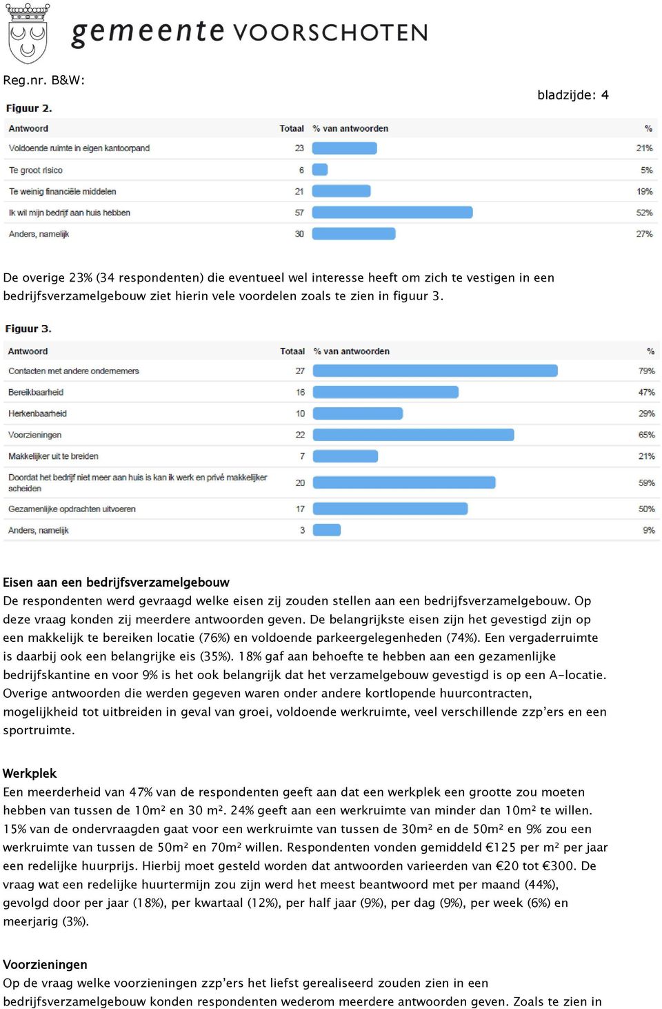 De belangrijkste eisen zijn het gevestigd zijn op een makkelijk te bereiken locatie (76%) en voldoende parkeergelegenheden (74%). Een vergaderruimte is daarbij ook een belangrijke eis (35%).