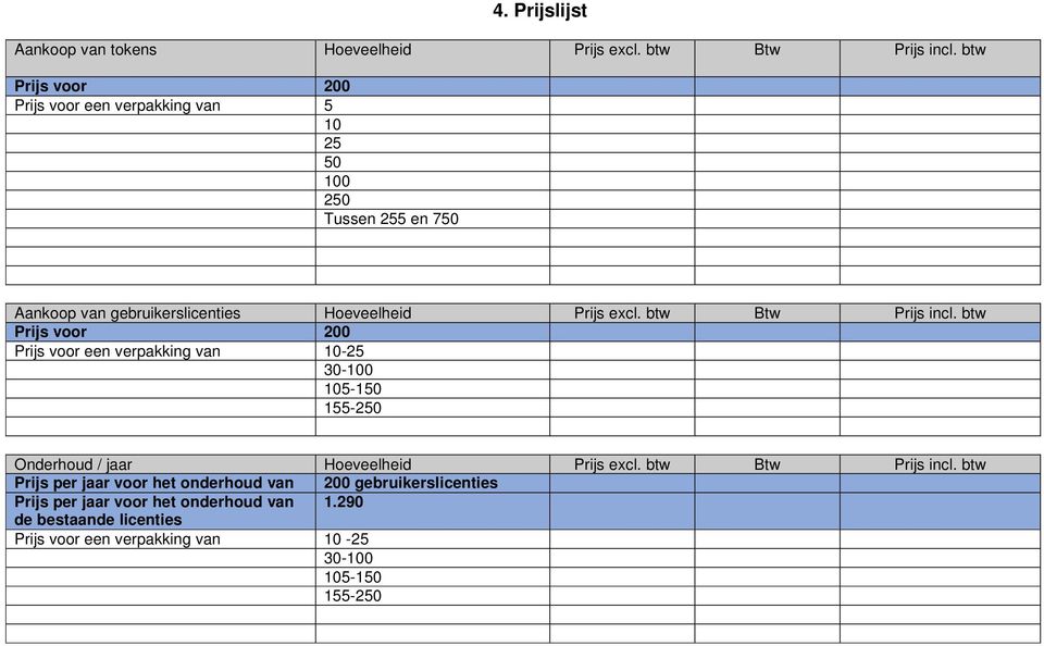 btw Btw Prijs incl. btw Prijs voor 200 Prijs voor een verpakking van 10-25 30-100 105-150 155-250 Onderhoud / jaar Hoeveelheid Prijs excl.