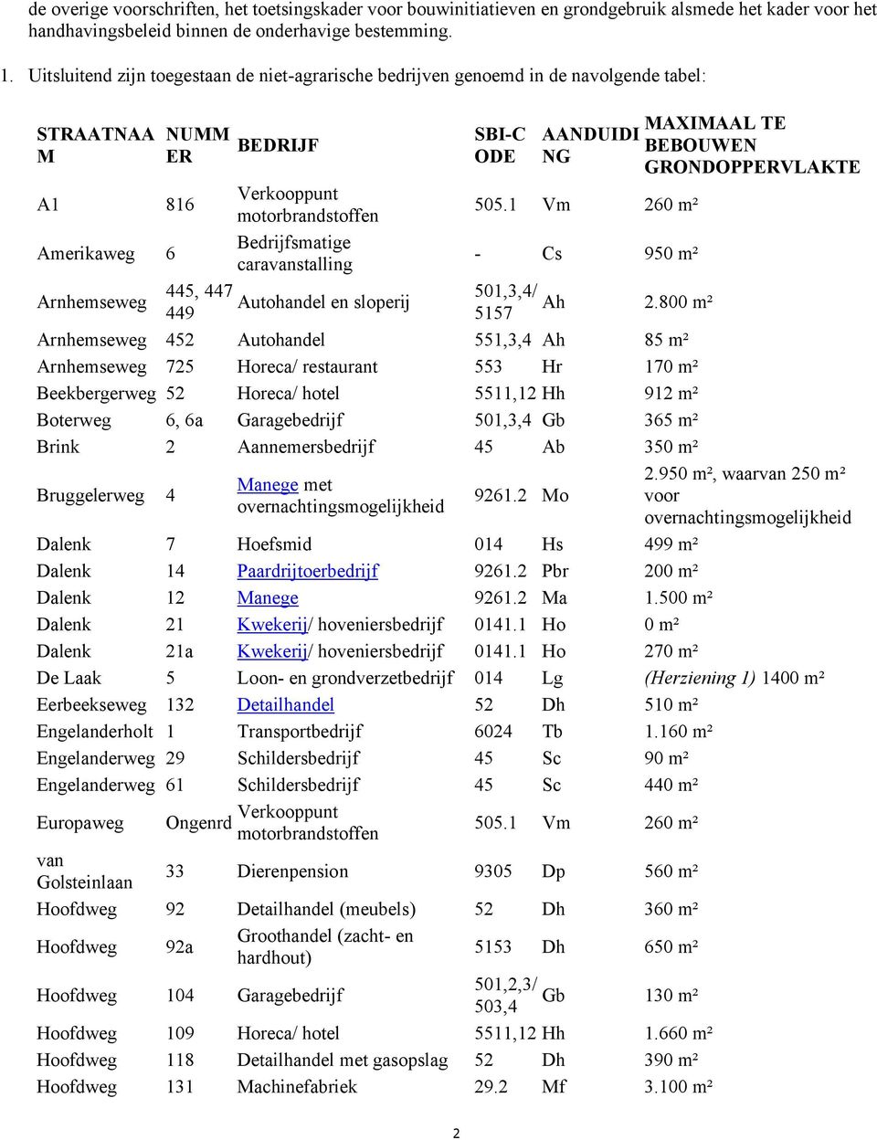 Arnhemseweg 445, 447 Autohandel en sloperij 449 SBI-C ODE AANDUIDI NG 505.1 Vm 260 m² - Cs 950 m² 501,3,4/ 5157 Ah 2.