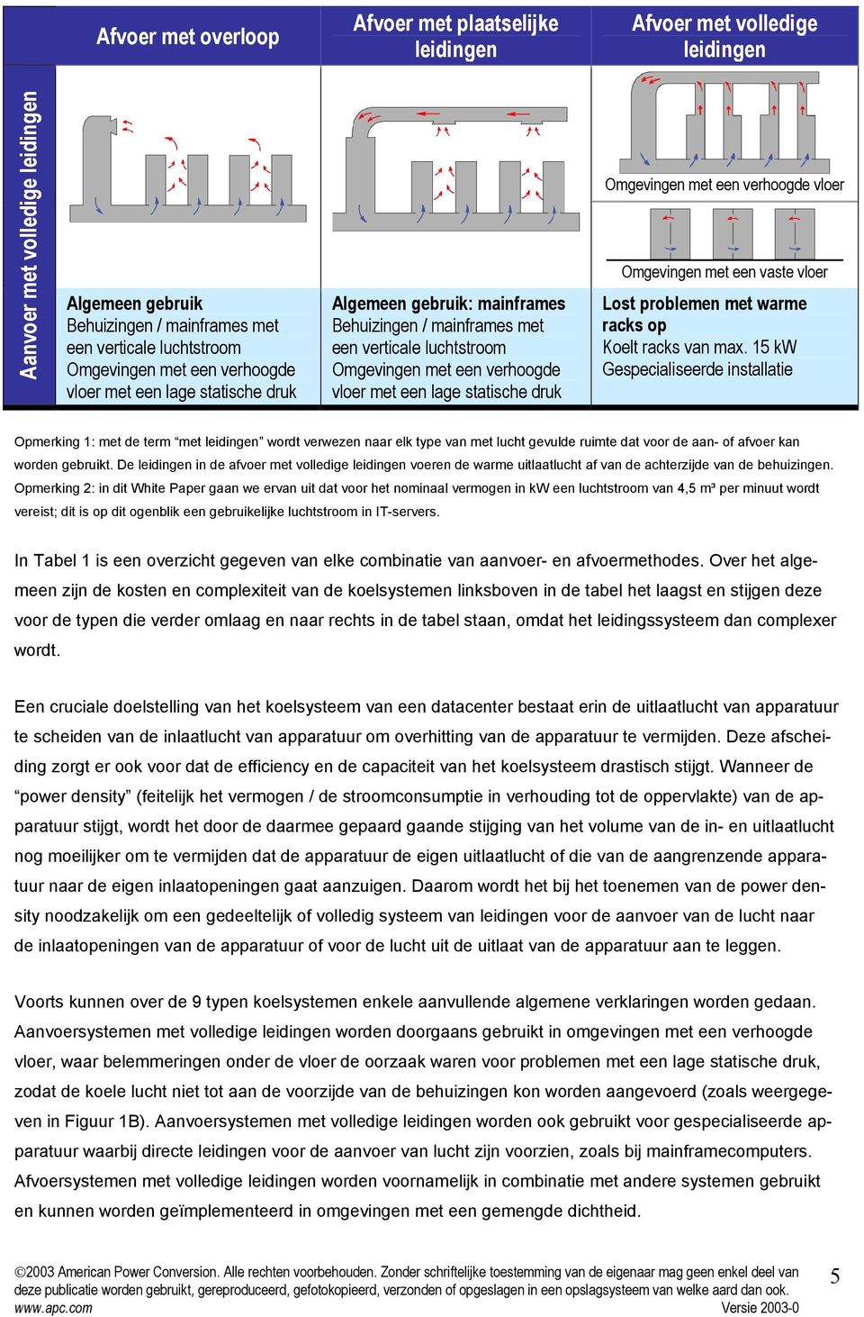 vloer Lost problemen met warme racks op Koelt racks van max.