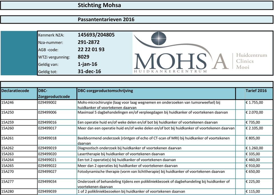 755,00 huidkanker of voortekenen daarvan 15A250 029499006 Maximaal 5 dagbehandelingen en/of verpleegdagen bij huidkanker of voortekenen daarvan 2.