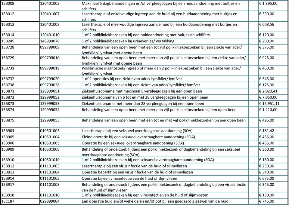 huidaandoening met bultjes en 608,56 15B014 120401010 1 of 2 polikliniekbezoeken bij een huidaandoening met bultjes en 120,00 15B245 149999076 1 of 2 polikliniekbezoeken bij urineverlies/ verzakking