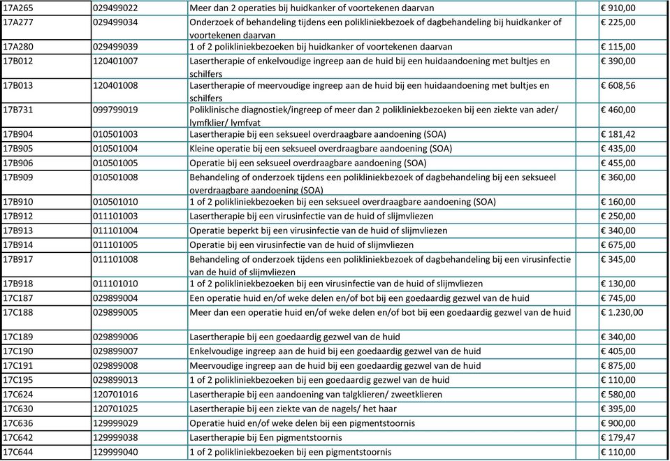 met bultjes en 390,00 17B013 120401008 Lasertherapie of meervoudige ingreep aan de huid bij een huidaandoening met bultjes en 608,56 17B731 099799019 Poliklinische diagnostiek/ingreep of meer dan 2