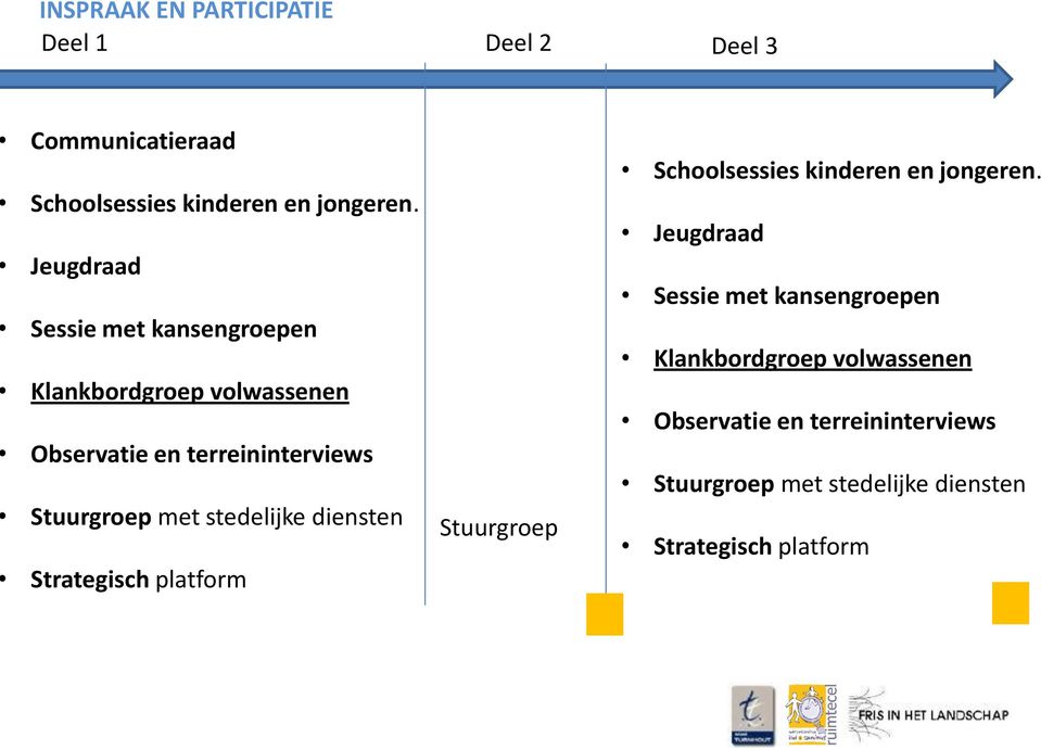 stedelijke diensten Strategisch platform Stuurgroep Schoolsessies kinderen en jongeren.