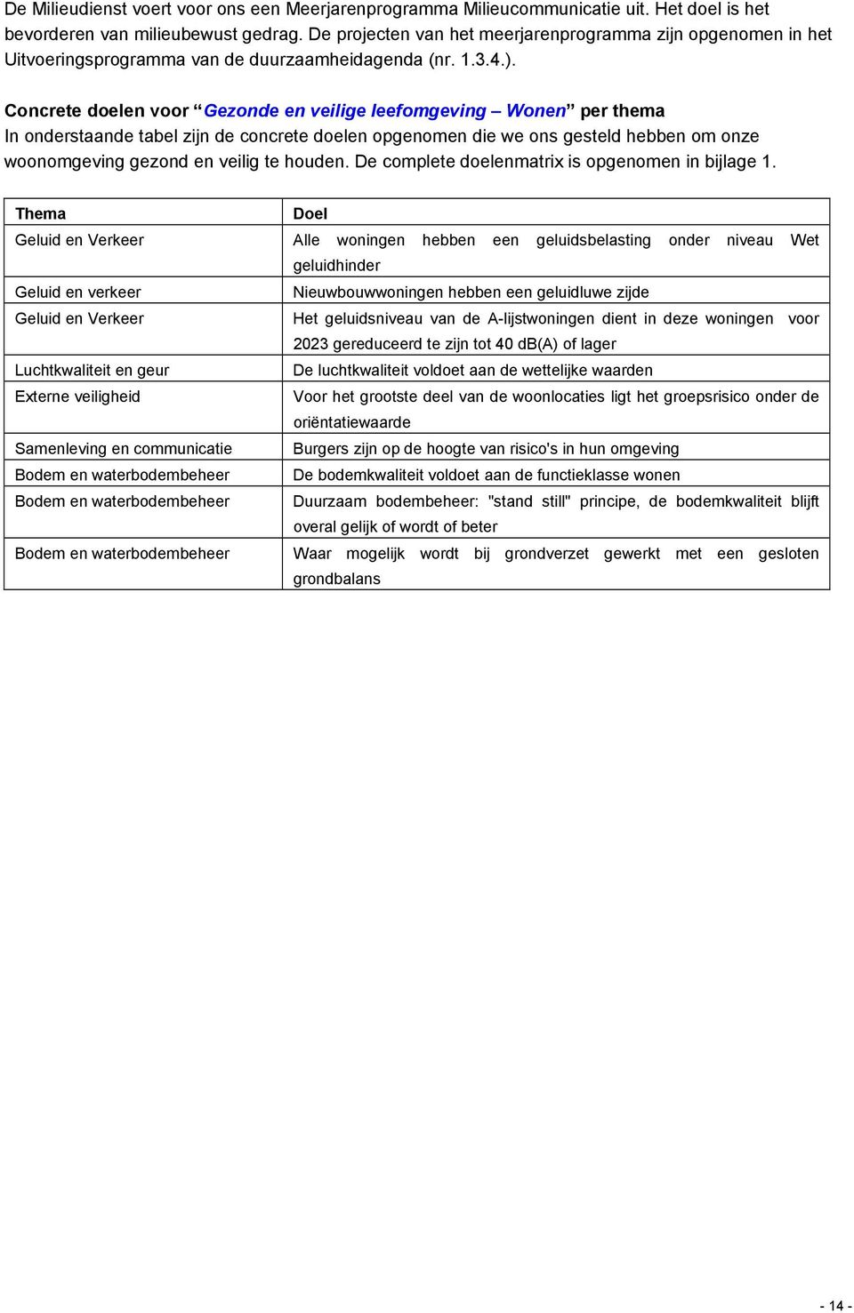 Concrete doelen voor Gezonde en veilige leefomgeving Wonen per thema In onderstaande tabel zijn de concrete doelen opgenomen die we ons gesteld hebben om onze woonomgeving gezond en veilig te houden.