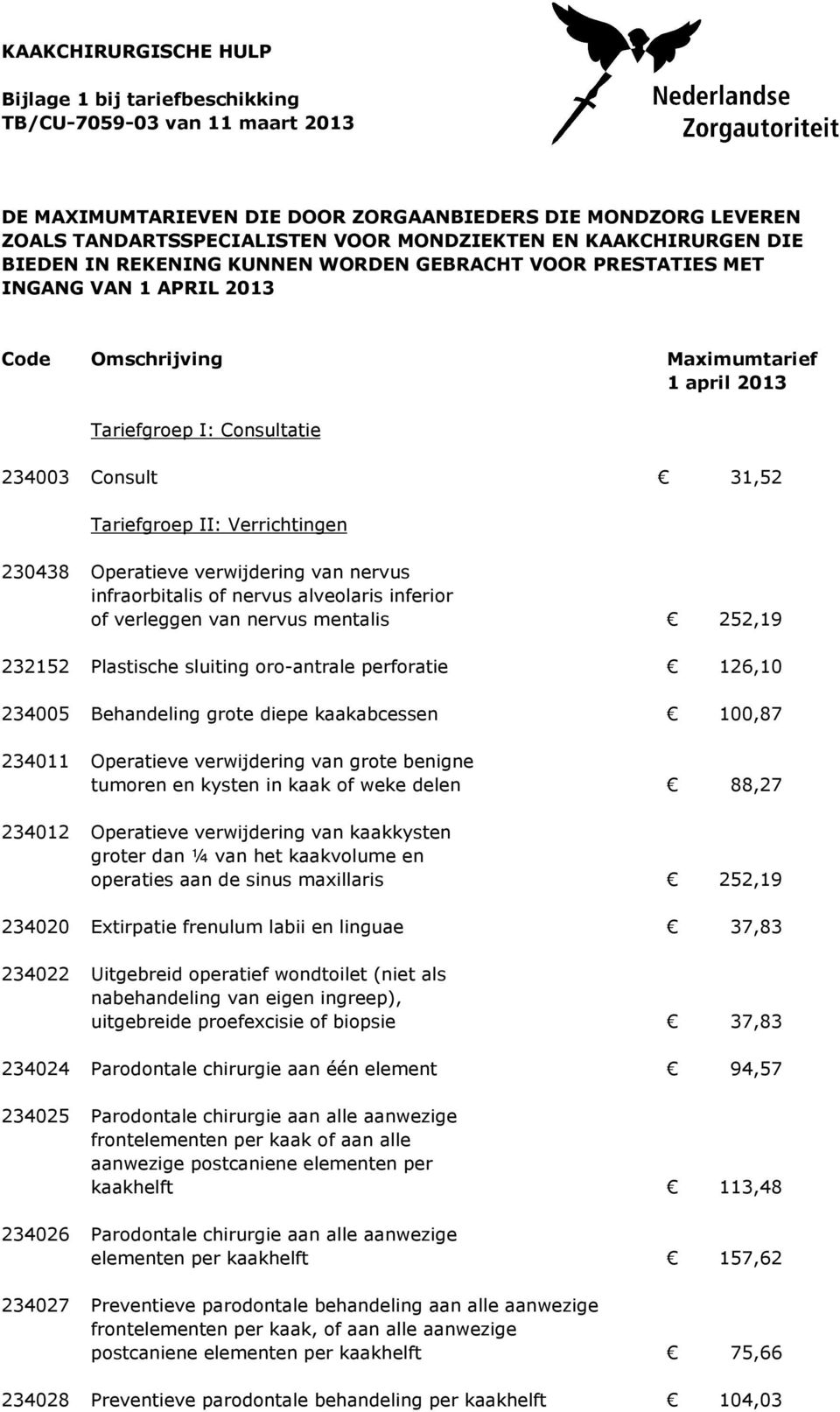 Verrichtingen 230438 Operatieve verwijdering van nervus infraorbitalis of nervus alveolaris inferior of verleggen van nervus mentalis 252,19 232152 Plastische sluiting oro-antrale perforatie 126,10