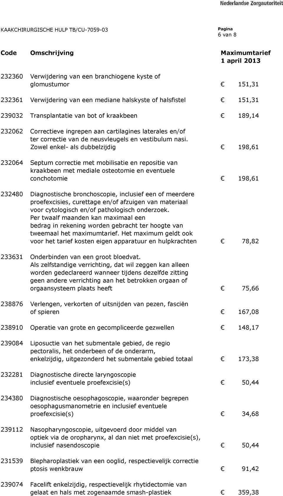 Zowel enkel- als dubbelzijdig 198,61 232064 Septum correctie met mobilisatie en repositie van kraakbeen met mediale osteotomie en eventuele conchotomie 198,61 232480 Diagnostische bronchoscopie,