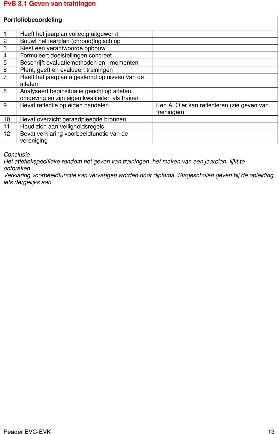 Beschrijft evaluatiemethoden en momenten 6 Plant, geeft en evalueert trainingen 7 Heeft het jaarplan afgestemd op niveau van de atleten 8 Analyseert beginsituatie gericht op atleten, omgeving en zijn