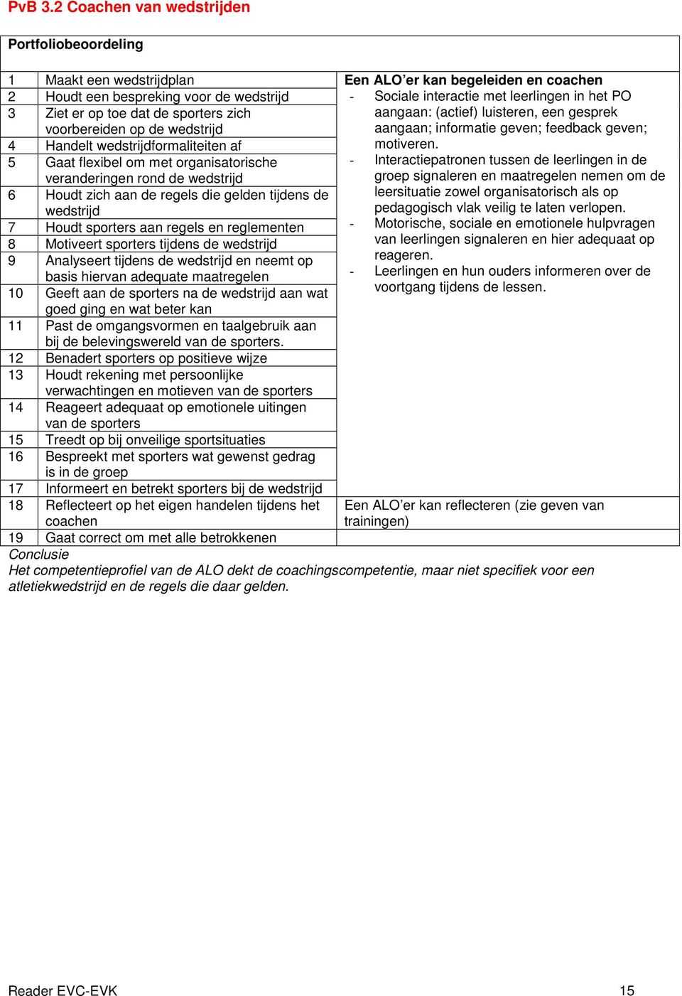 wedstrijdformaliteiten af 5 Gaat flexibel om met organisatorische veranderingen rond de wedstrijd 6 Houdt zich aan de regels die gelden tijdens de wedstrijd 7 Houdt sporters aan regels en reglementen