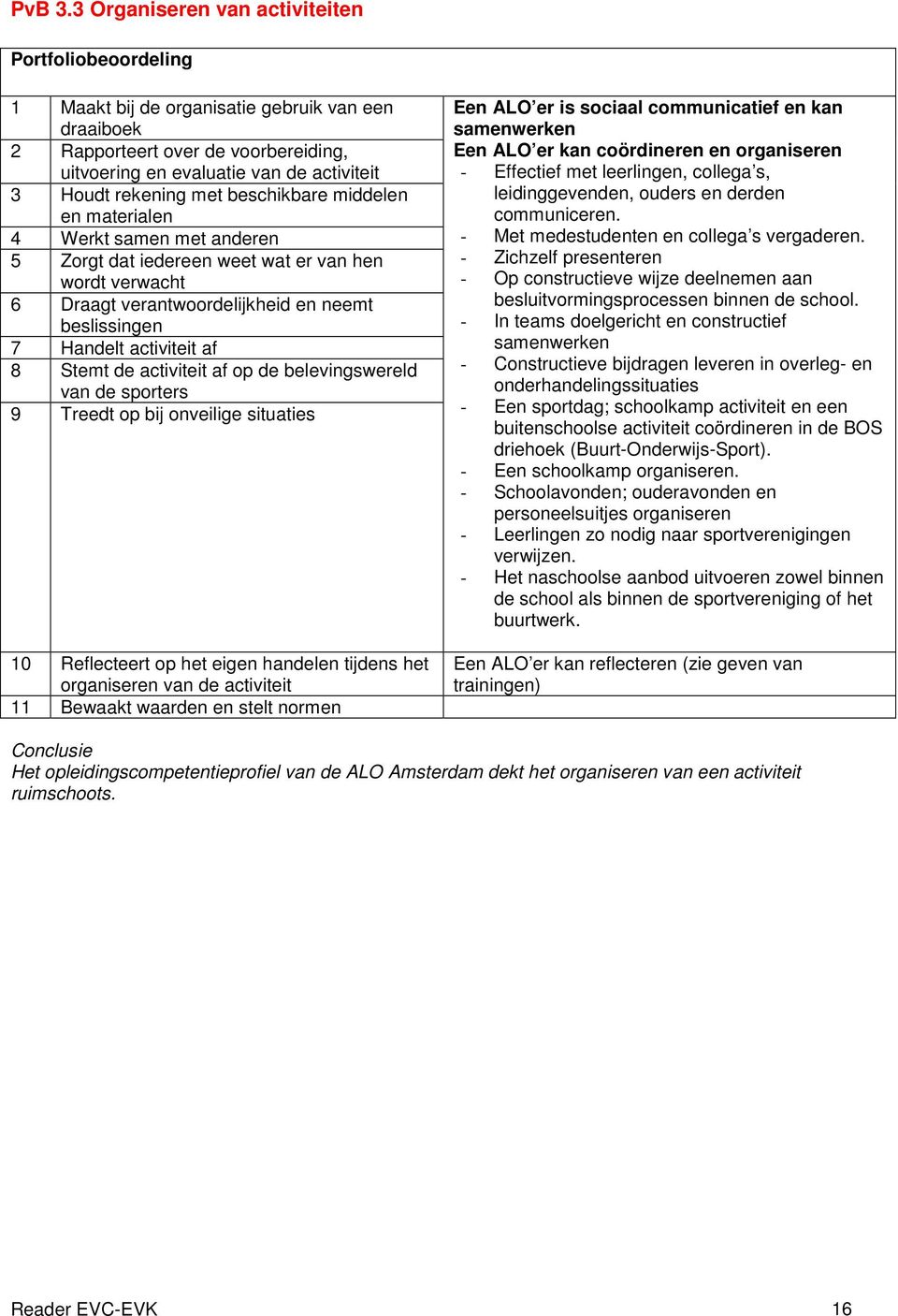 rekening met beschikbare middelen en materialen 4 Werkt samen met anderen 5 Zorgt dat iedereen weet wat er van hen wordt verwacht 6 Draagt verantwoordelijkheid en neemt beslissingen 7 Handelt