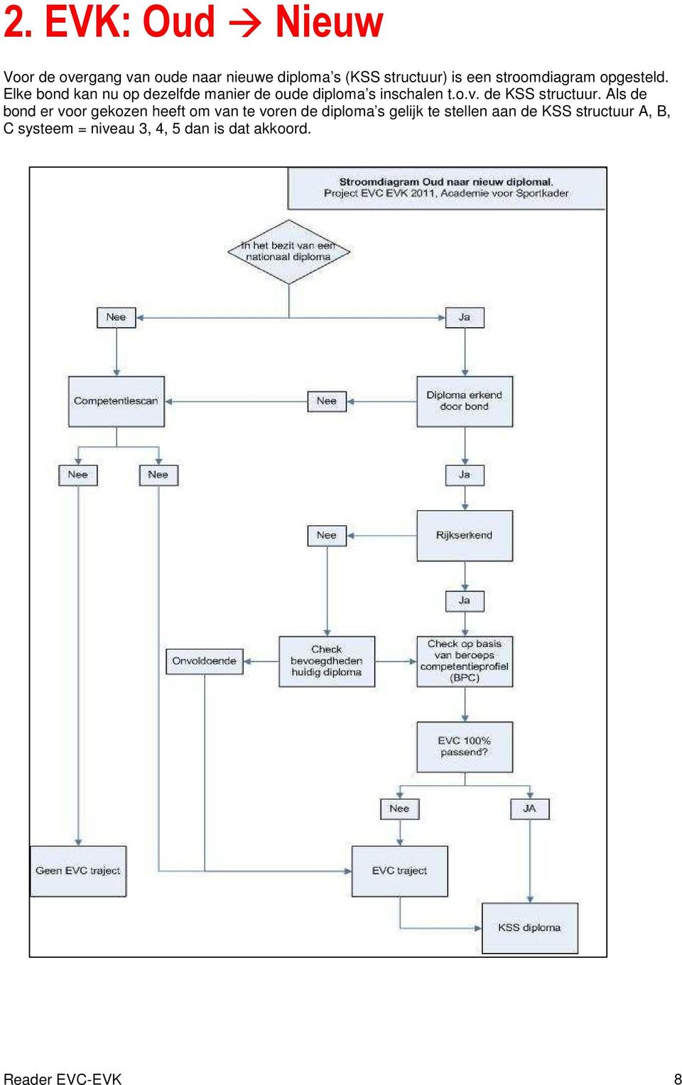 de KSS structuur.