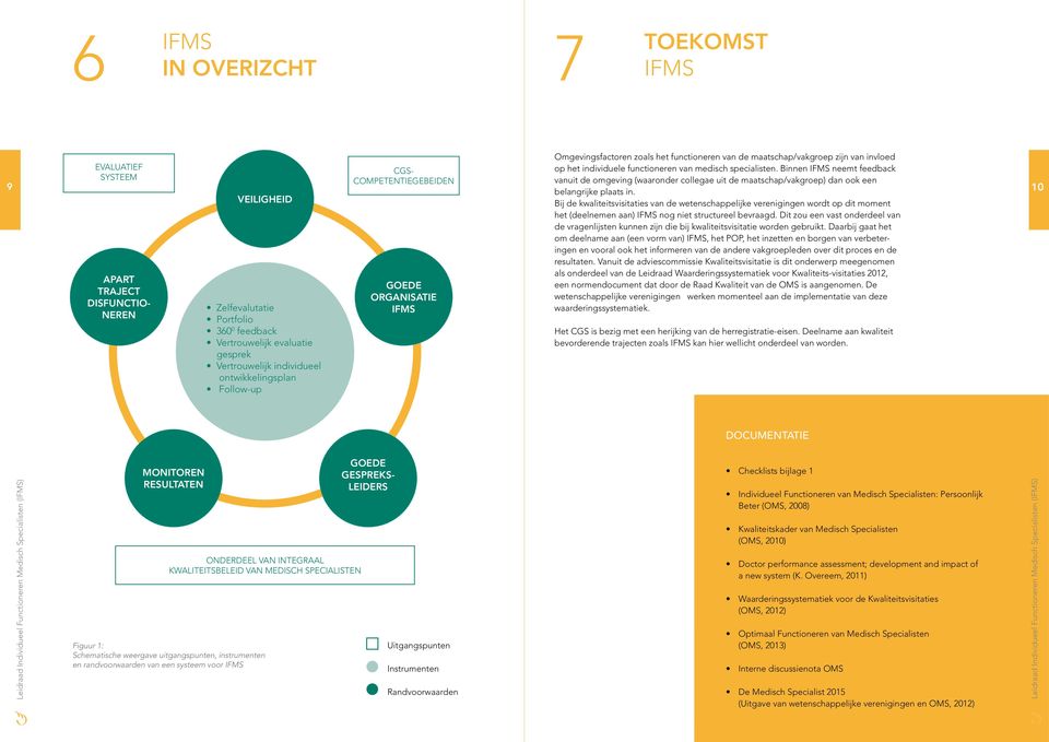 Portfolio 360 0 feedback Vertrouwelijk evaluatie gesprek Vertrouwelijk individueel ontwikkelingsplan Follow-up GOEDE ORGANISATIE belangrijke plaats in.