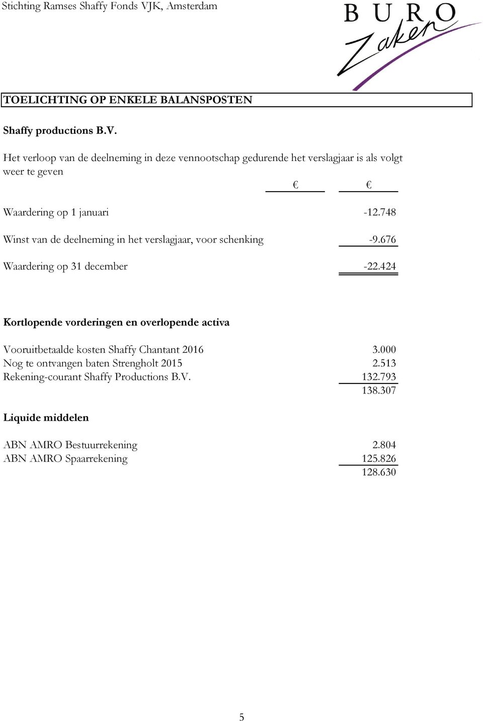 748 Winst van de deelneming in het verslagjaar, voor schenking -9.676 Waardering op 31 december -22.