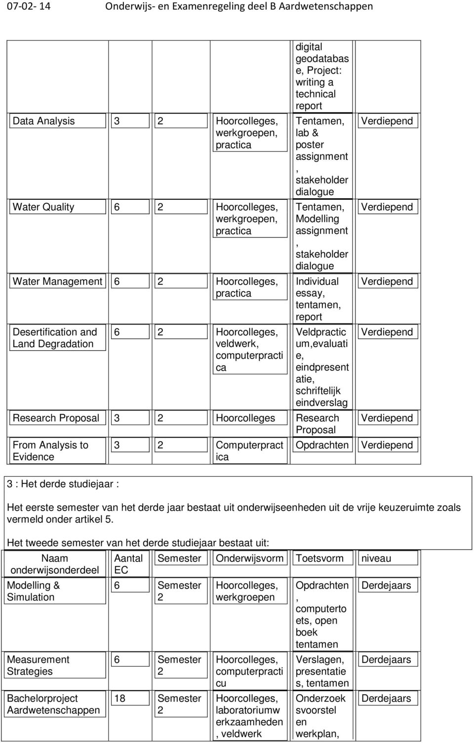 essay, tentamen, report Veldpractic um,evaluati e, eindpresent atie, schriftelijk eindverslag Research Proposal 3 2 Hoorcolleges Research Proposal From Analysis to Evidence 3 2 Computerpract ica