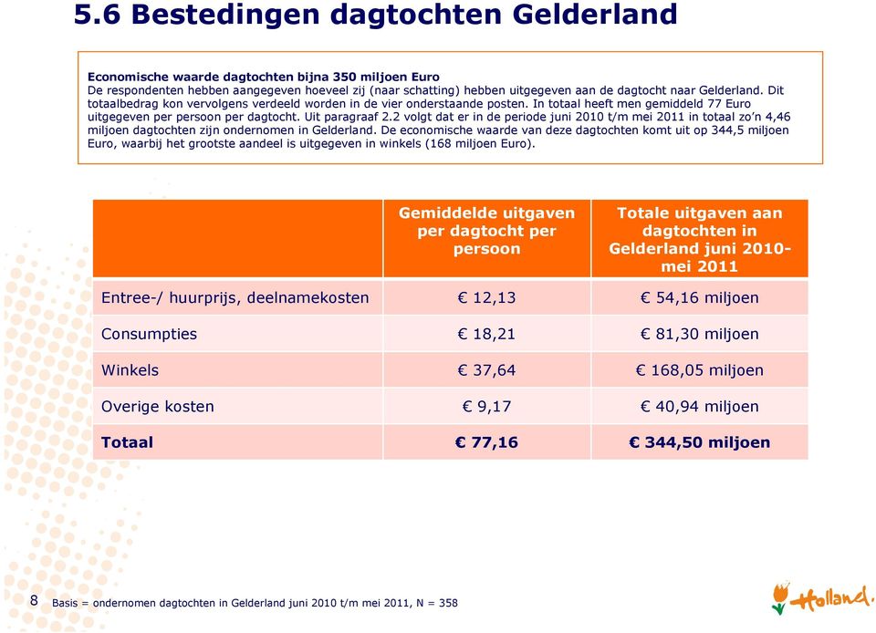 2 volgt dat er in de periode juni 2010 t/m mei 2011 in totaal zo n 4,46 miljoen dagtochten zijn ondernomen in Gelderland.