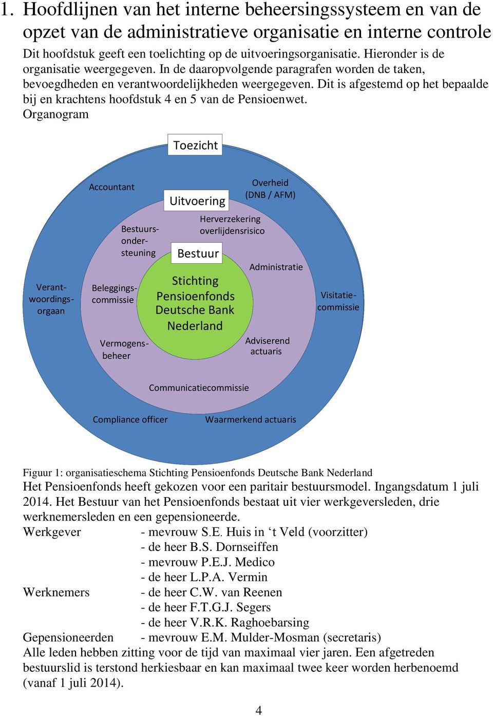 Dit is afgestemd op het bepaalde bij en krachtens hoofdstuk 4 en 5 van de Pensioenwet.