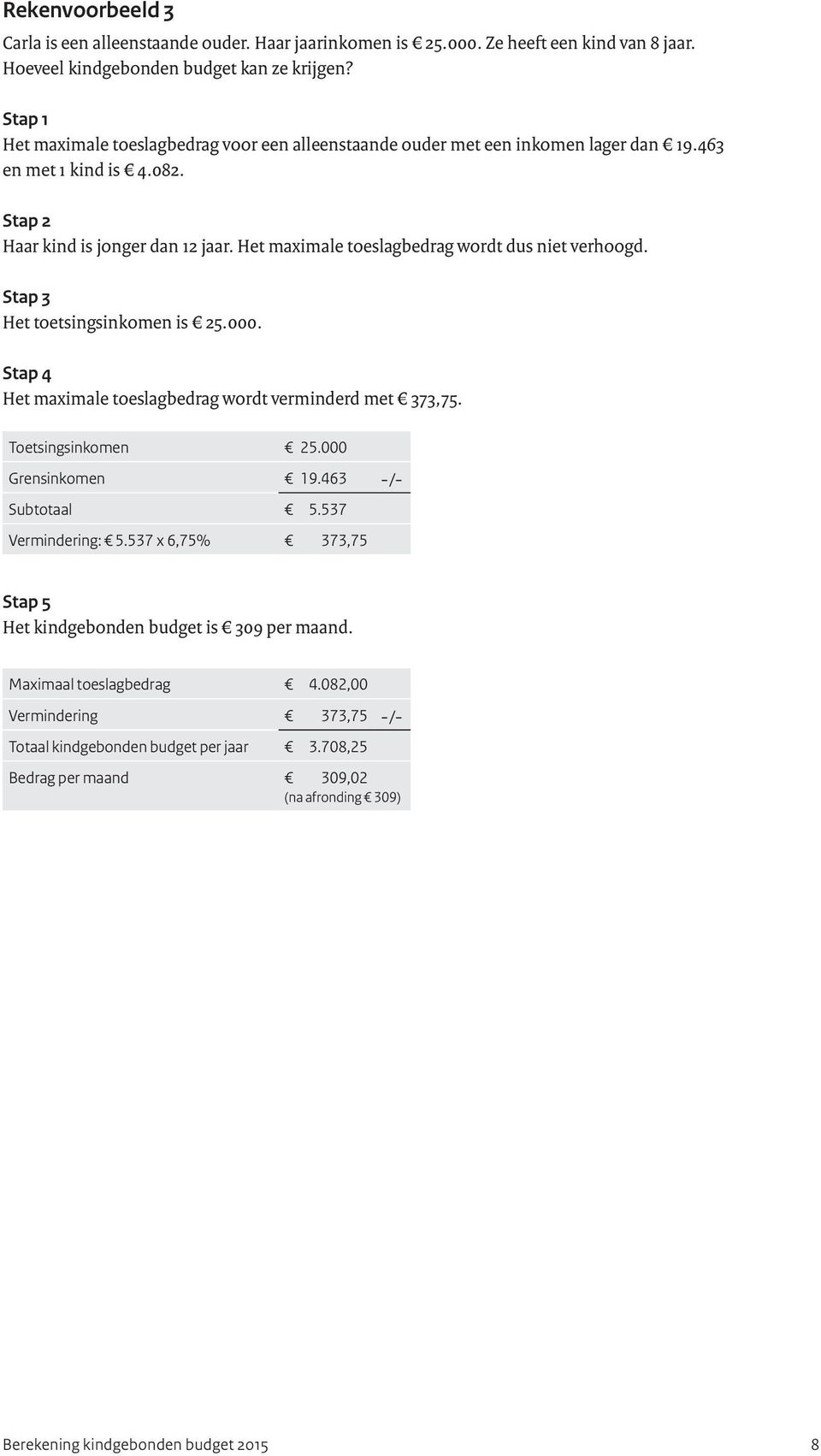 Het maximale toeslagbedrag wordt dus niet verhoogd. Stap 3 Het toetsingsinkomen is 25.000. Stap 4 Het maximale toeslagbedrag wordt verminderd met 373,75. Toetsingsinkomen 25.000 Grensinkomen 19.