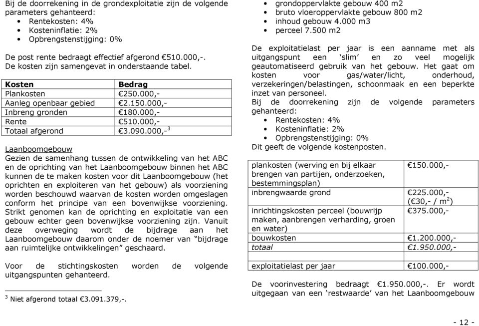 000,- 3 Laanboomgebouw Gezien de samenhang tussen de ontwikkeling van het ABC en de oprichting van het Laanboomgebouw binnen het ABC kunnen de te maken kosten voor dit Laanboomgebouw (het oprichten