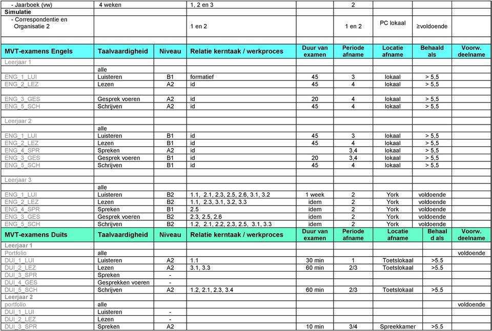 ENG_3_GES Gesprek voen id 20 3,4 lokaal ENG_5_SCH id 45 4 lokaal Lejaar 3 alle ENG_1_LUI Luisten B2 1.1, 2.1, 2.3, 2.5, 2.6, 3.1, 3.2 1 week 2 York ENG_2_LEZ B2 1.1, 2.3, 3.1, 3.2, 3.