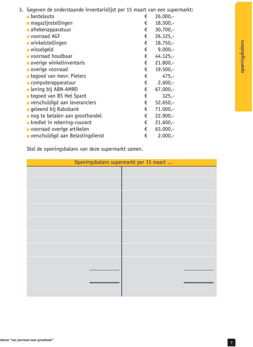 Pieters 475,- n computerapparatuur 2.600,- n lening bij ABN-AMRO 67.000,- n tegoed van BS Het Spant 125,- n verschuldigd aan leveranciers 52.650,- n geleend bij Rabobank 71.