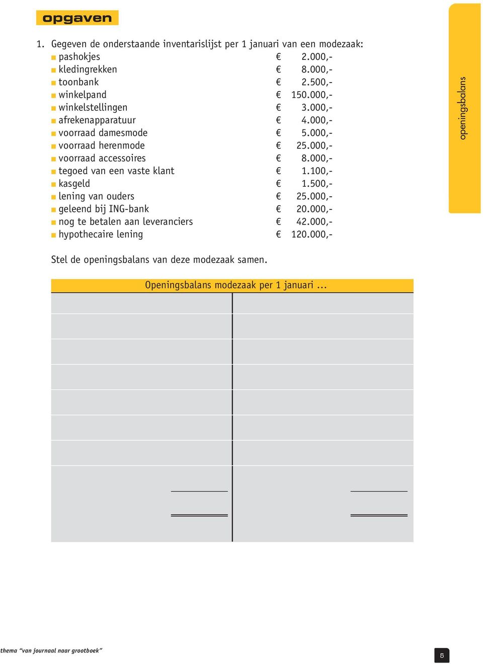 000,- n voorraad accessoires 8.000,- n tegoed van een vaste klant 1.100,- n kasgeld 1.500,- n lening van ouders 25.000,- n geleend bij ING-bank 20.