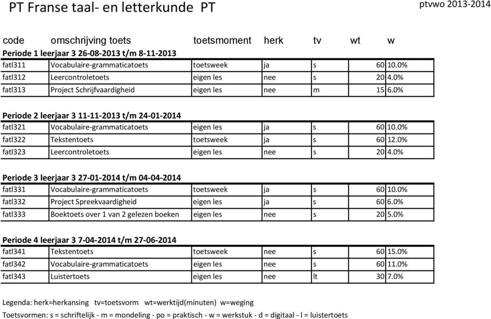 0% fatl323 Leercontroletoets eigen les nee s 20 4.0% Periode 3 leerjaar 3 27 01 2014 t/m 04 04 2014 fatl331 Vocabulaire grammaticatoets toetsweek ja s 60 10.