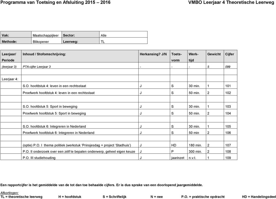 1 101 Proefwerk hoofdstuk 4: leven in een rechtsstaat 50 min. 2 102.O. hoofdstuk 5: port in beweging 30 min. 1 103 Proefwerk hoofdstuk 5: port in beweging 50 min. 2 104.O. hoofdstuk 6: Integreren in Nederland 30 min.