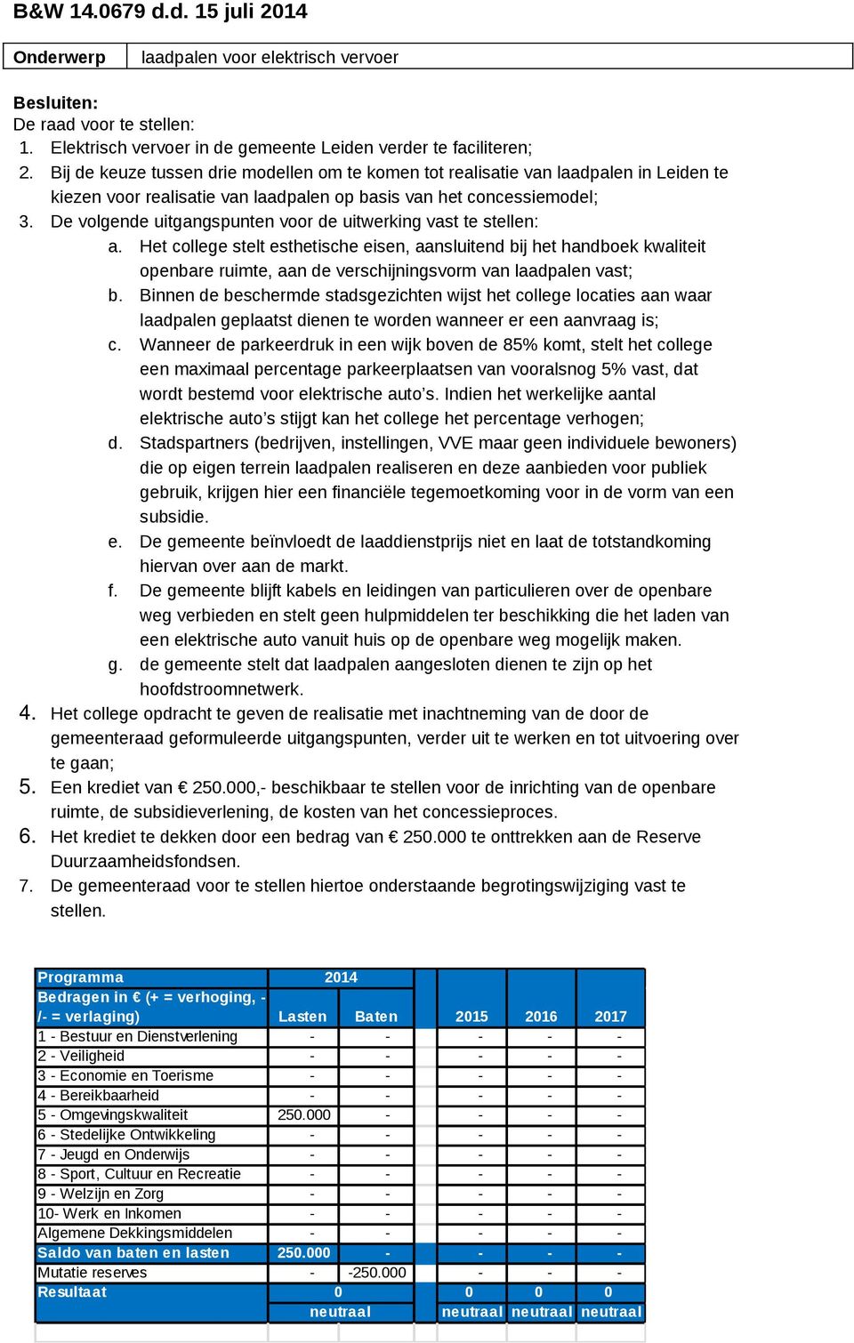 De volgende uitgangspunten voor de uitwerking vast te stellen: a.