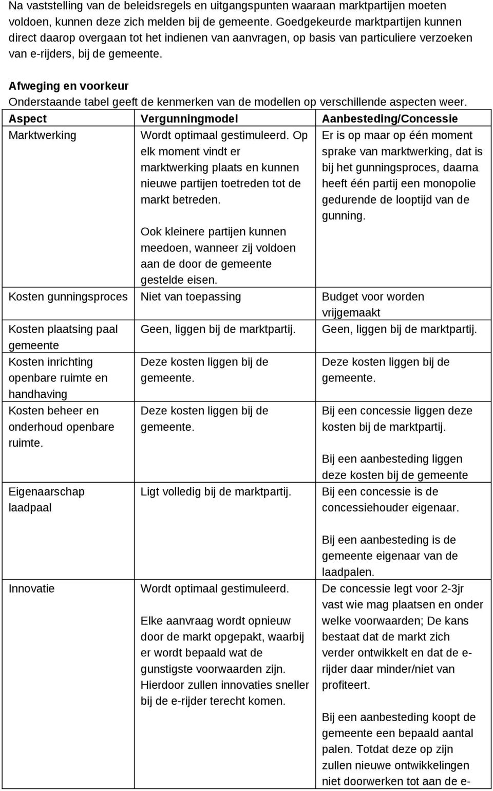 Afweging en voorkeur Onderstaande tabel geeft de kenmerken van de modellen op verschillende aspecten weer. Aspect Vergunningmodel Aanbesteding/Concessie Marktwerking Wordt optimaal gestimuleerd.