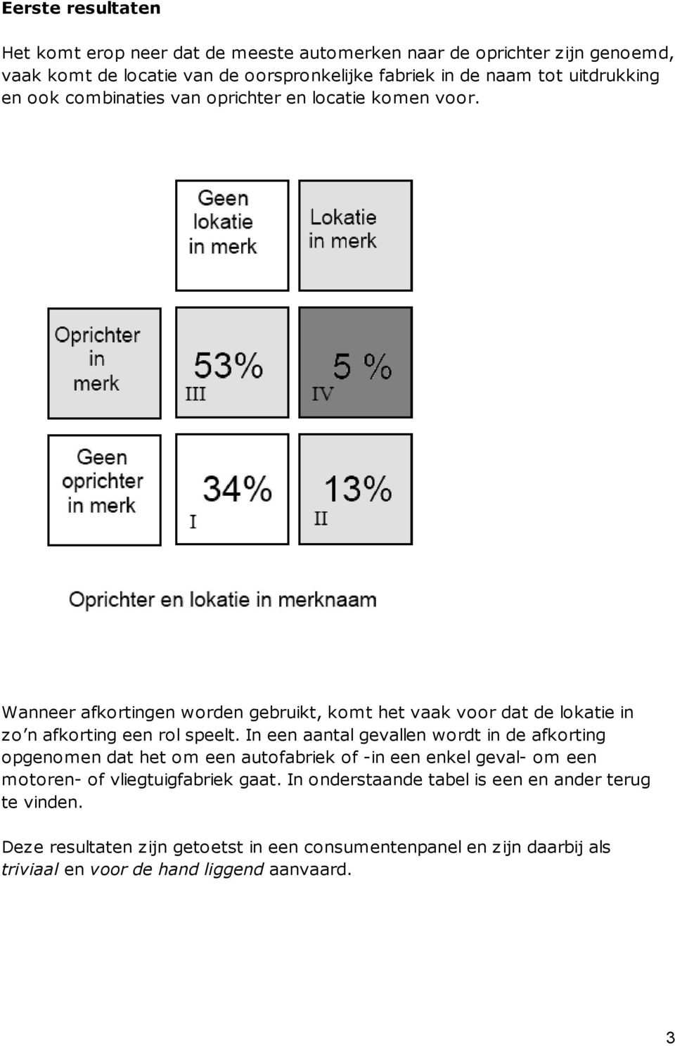 Wanneer afkortingen worden gebruikt, komt het vaak voor dat de lokatie in zo n afkorting een rol speelt.