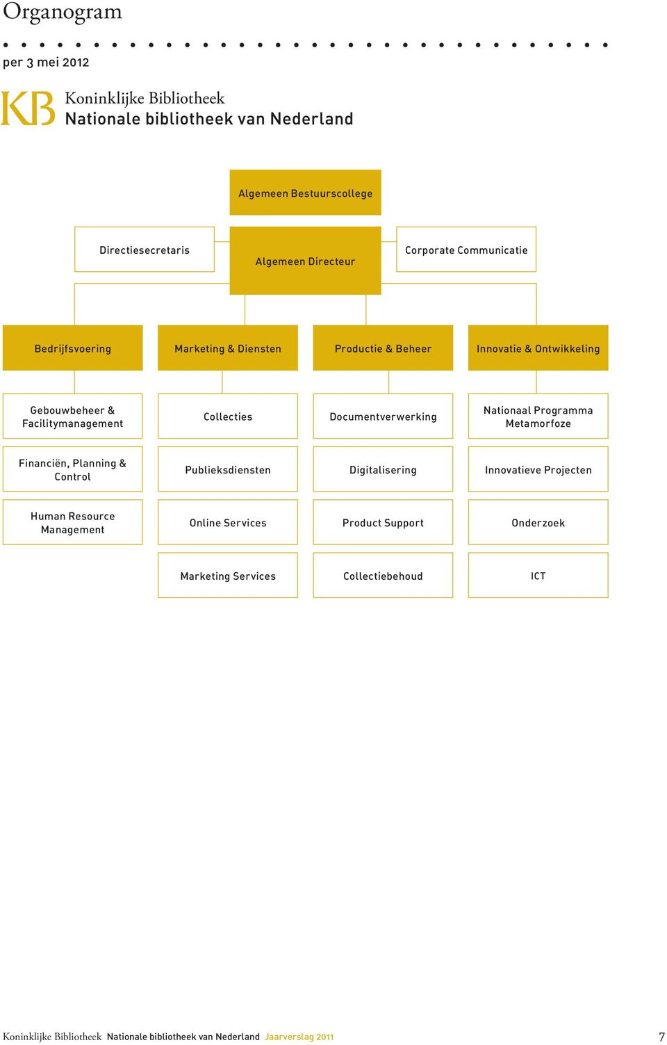 Metamorfoze Financiën, Planning & Control Publieksdiensten Digitalisering Innovatieve Projecten Human Resource Management Online Services