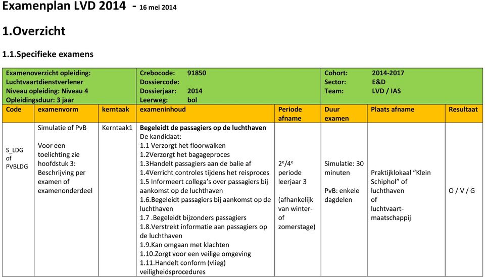 Leerweg: bol Code examenvorm kerntaak exameninhoud Periode afname Simulatie of PvB Kerntaak1 Begeleidt de passagiers op de De kandidaat: Voor een 1.1 Verzorgt het floorwalken S_LDG toelichting zie 1.