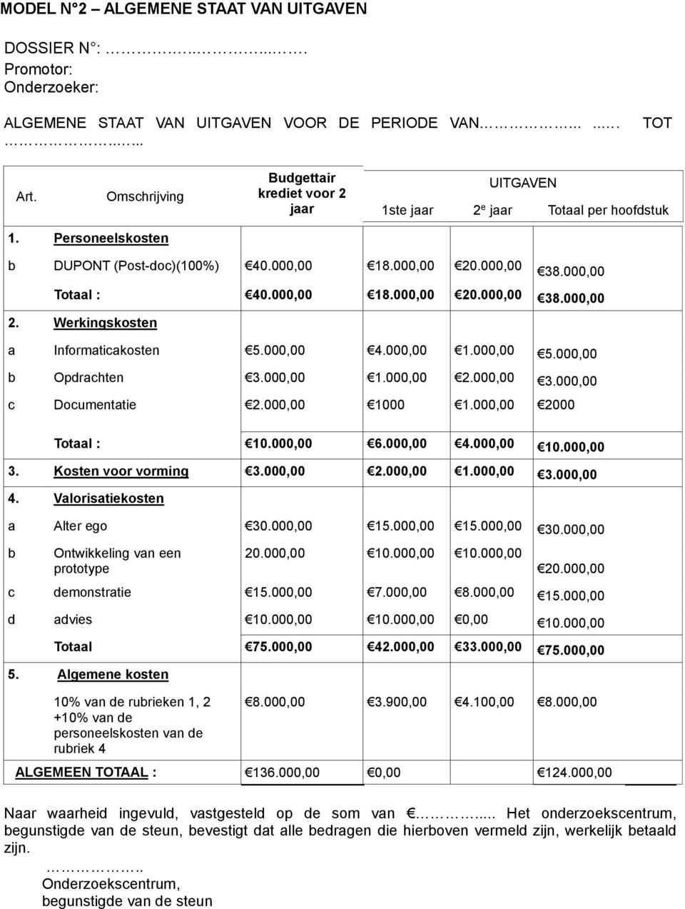 000,00 18.000,00 20.000,00 38.000,00 2. Werkingskosten a Informaticakosten 5.000,00 4.000,00 1.000,00 5.000,00 b Opdrachten 3.000,00 1.000,00 2.000,00 3.000,00 c Documentatie 2.000,00 1000 1.