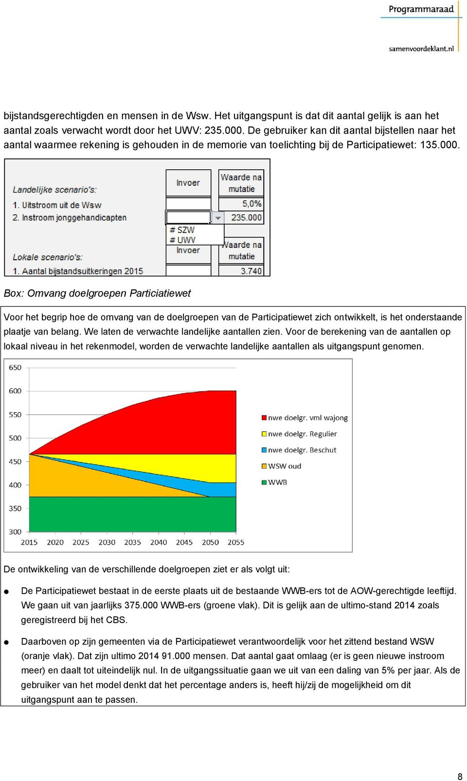 Box: Omvang doelgroepen Particiatiewet Voor het begrip hoe de omvang van de doelgroepen van de Participatiewet zich ontwikkelt, is het onderstaande plaatje van belang.